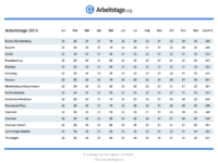 Arbeitstage 2013 Bayern