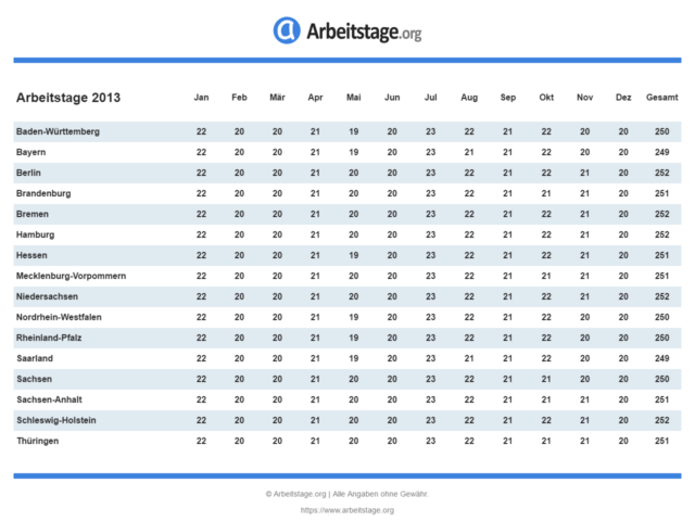 Arbeitstage 2013