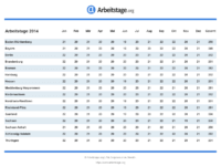 Arbeitstage 2014 Nordrhein-Westfalen