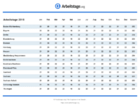 Arbeitstage 2015 Schleswig-Holstein