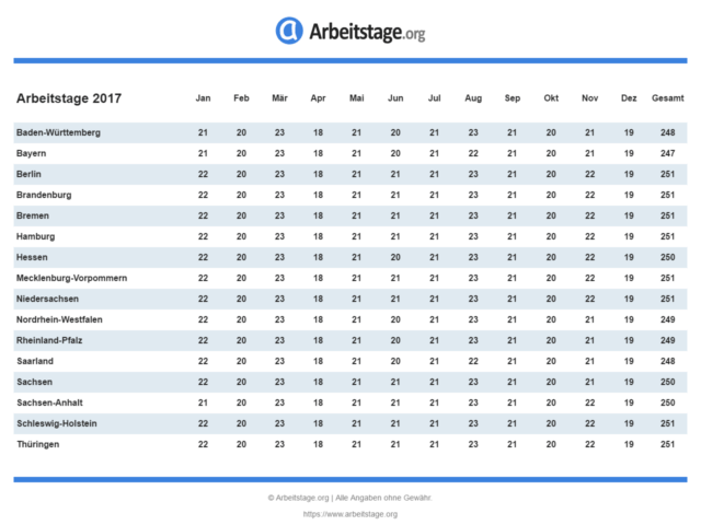 Arbeitstage 2017