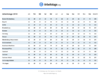 Arbeitstage 2018 Sachsen