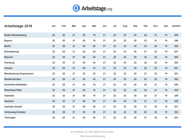 Arbeitstage im August 2018 in Deutschland