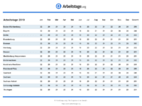 Arbeitstage 2019 Nordrhein-Westfalen