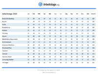 Arbeitstage 2020 Mecklenburg-Vorpommern