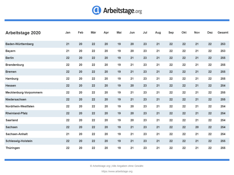 Arbeitstage 2020 in Hessen