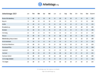 Arbeitsstunden 2021 : Anzahl Arbeitstage 2021 In Deutschland Nach Bundesland Monat : Es lassen ...