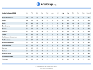 Arbeitstage Baden-Württemberg 2022
