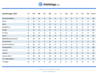 Arbeitstage 2023 Mecklenburg-Vorpommern