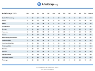 Arbeitstage Nordrhein-Westfalen 2023