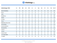 Arbeitstage 2024 Rheinland-Pfalz