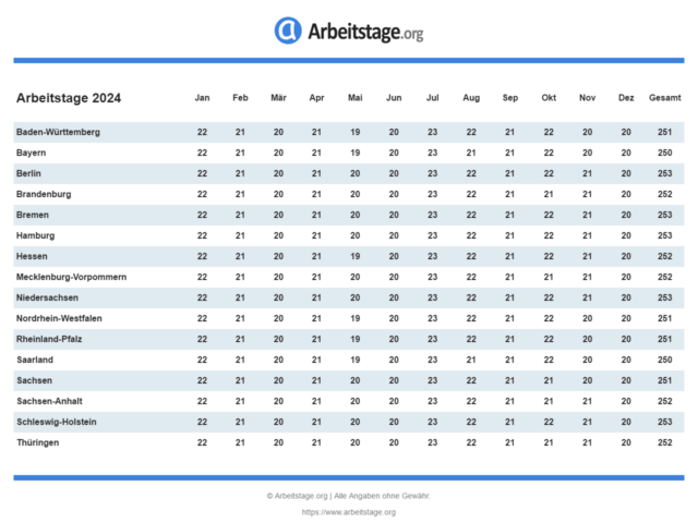 Arbeitstage 2024