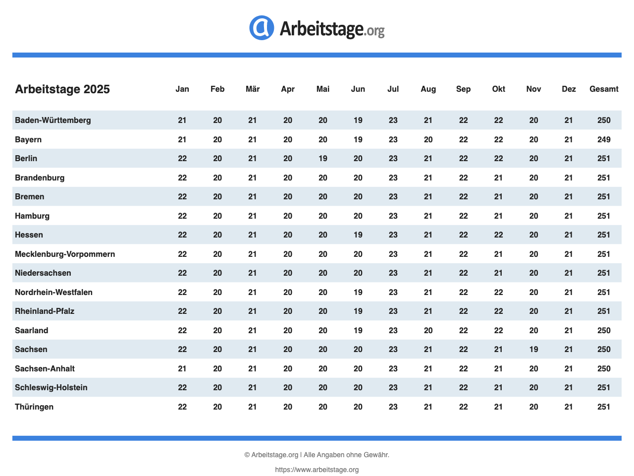 Arbeitstage 2025 Pro Bundesland Monat In Deutschland Arbeitstage 2025 Pro Bundesland Monat In Deutschland