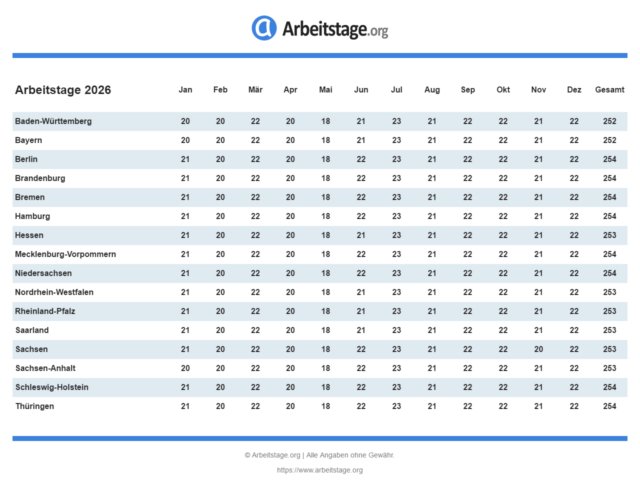 Arbeitstage 2026