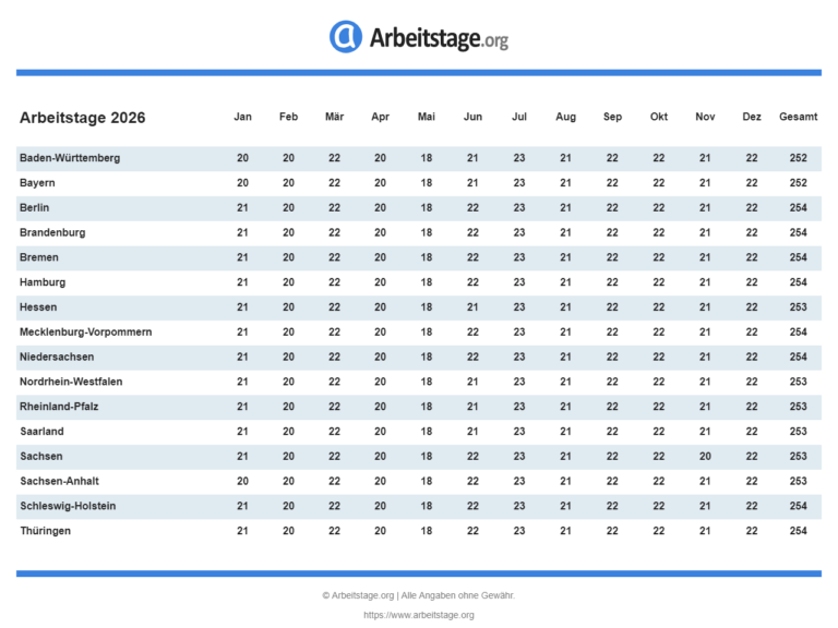  Foto zu Arbeitstage 2026 pro Bundesland & Monat in Deutschland 