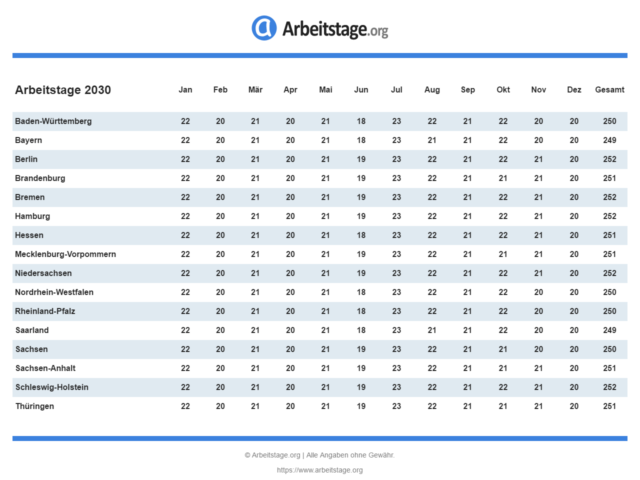 Arbeitstage 2030