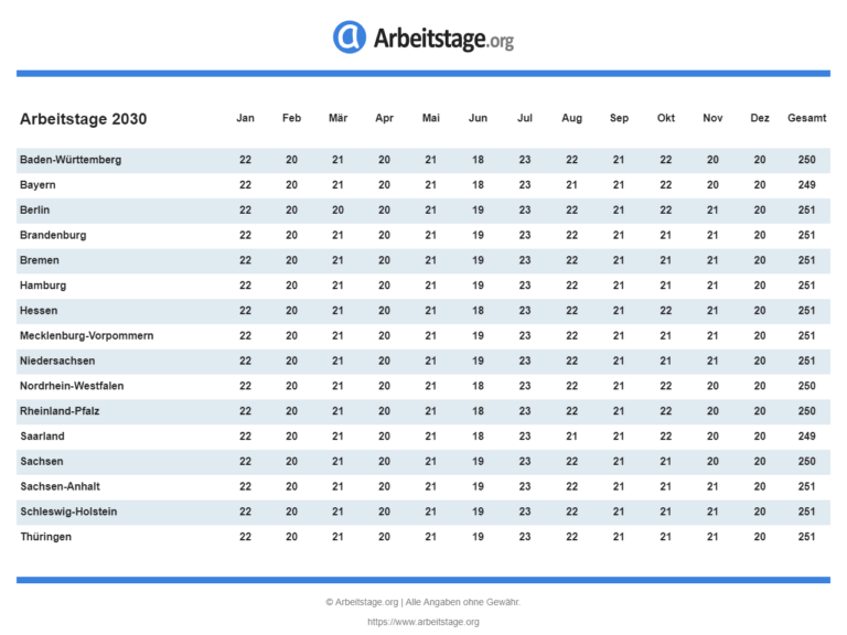 Wie Viel Arbeitstage Gibt Es Im Jahr www.arbeitstage.org