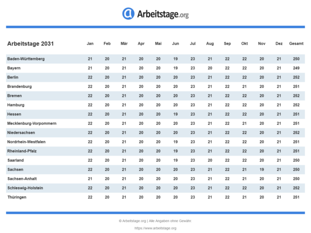 Arbeitstage 2031
