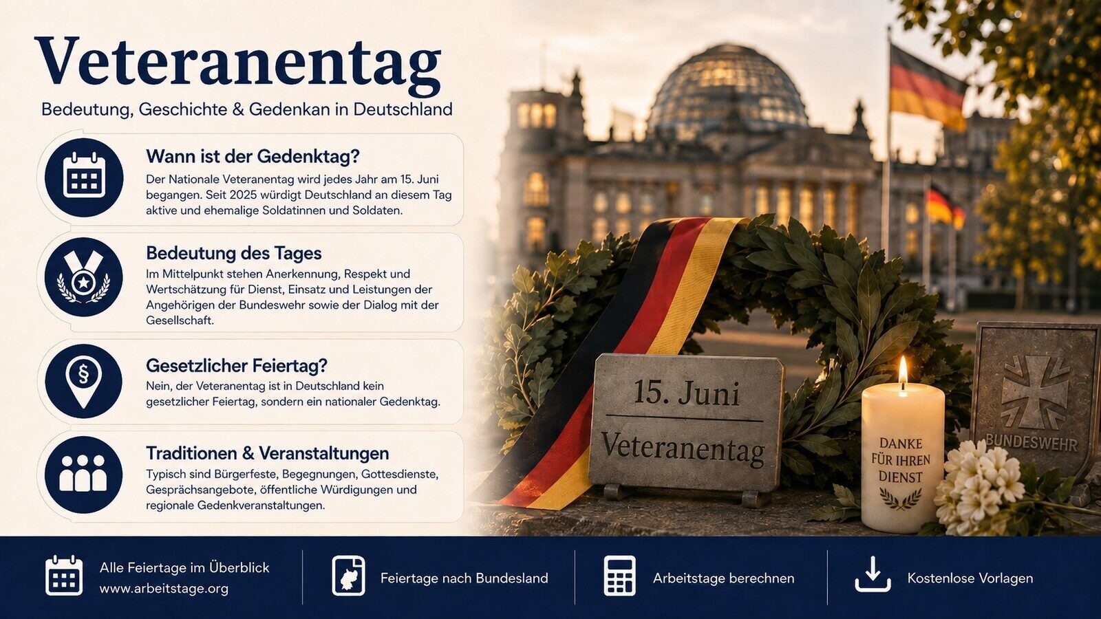 Veteranentag - Bedeutung, Geschichte und Brauchtum in Deutschland