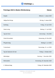 Feiertage Baden-Württemberg 2025 DIN A0