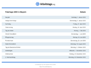 Feiertage 2000 Bayern