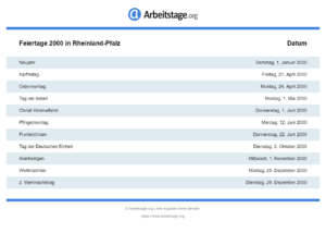 Feiertage 2000 Rheinland-Pfalz