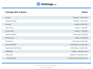 Feiertage 2002 Bayern