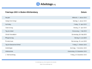 Feiertage 2003 Baden-Württemberg