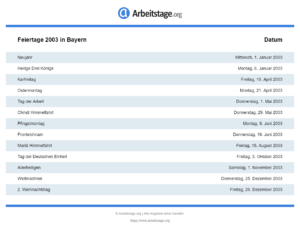 Feiertage 2003 Bayern