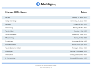 Feiertage 2005 Bayern