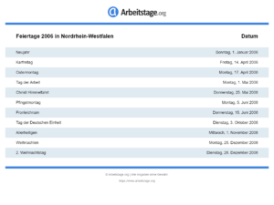 Feiertage 2006 Nordrhein-Westfalen