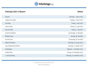 Feiertage 2023 Bayern