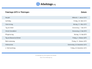 Feiertage 2070 Thüringen